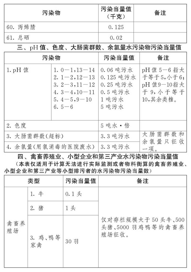 中华人民共和国环境保护税法